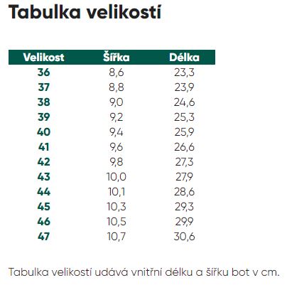 36-47-belenka_tabulka_velikosti_2022